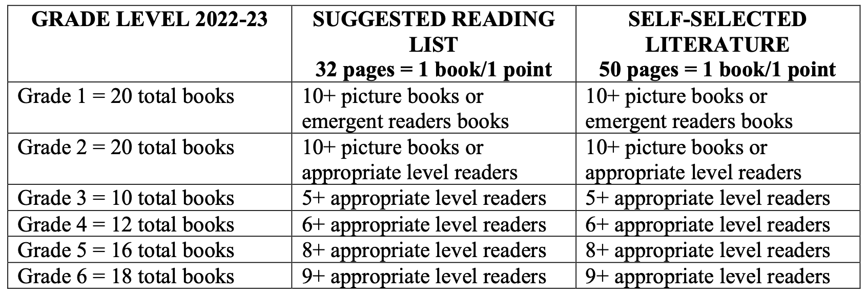 SUMMER READING & MATH